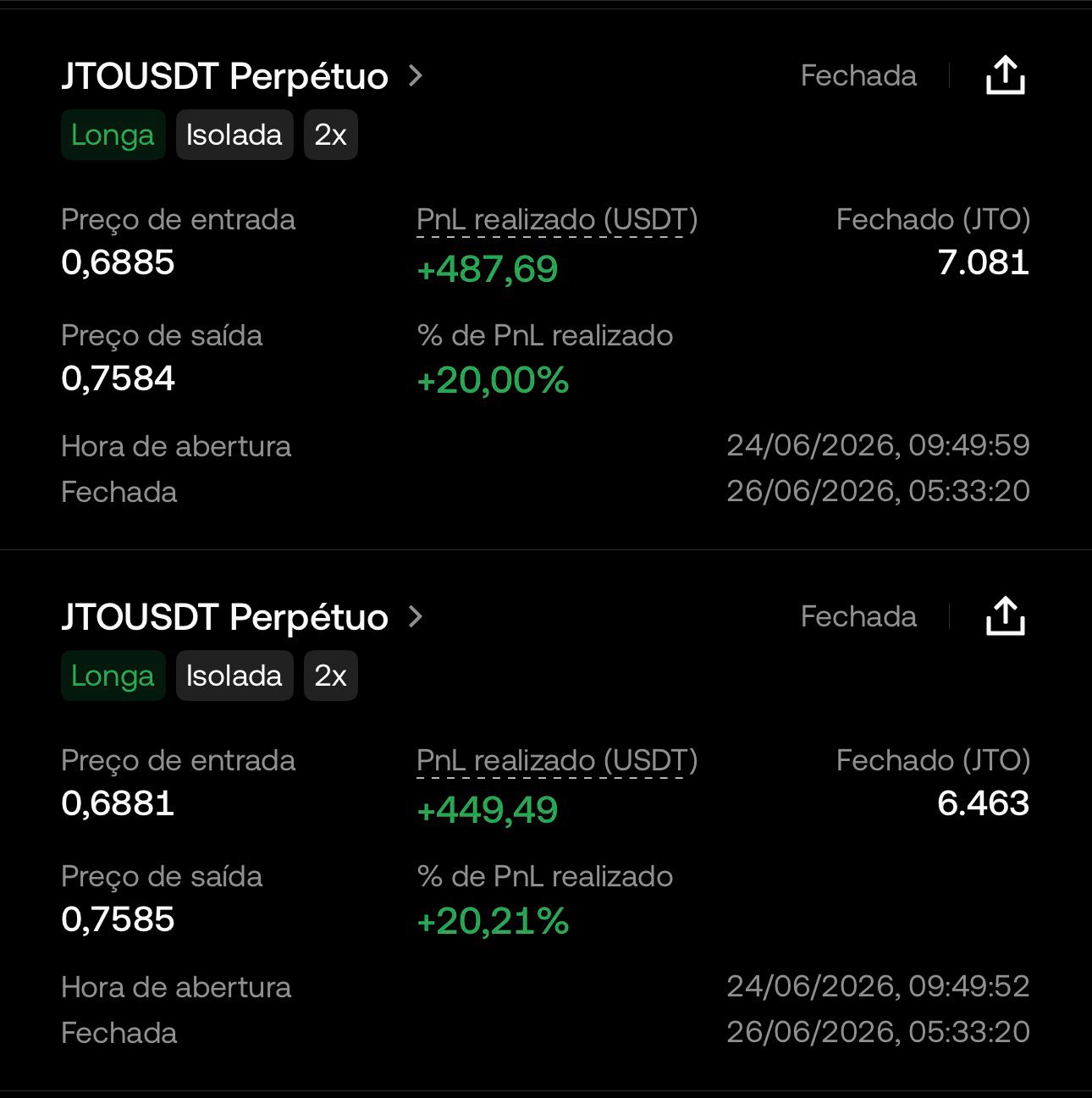 Duas operações fechadas de JTOUSDT na OKX com lucro de +487,69 e +449,49 USDT (cerca de +20%)