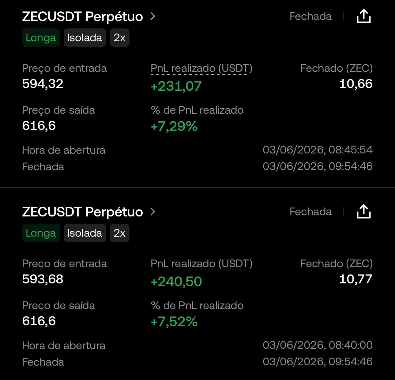 Duas operações fechadas de ZECUSDT na OKX com lucro de +231,07 e +240,50 USDT